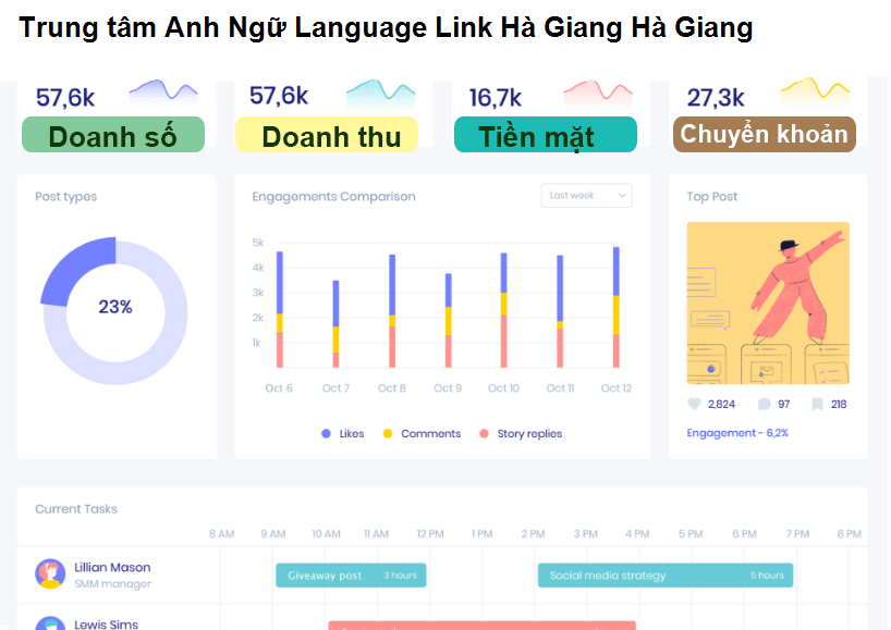 Trung tâm Anh Ngữ Language Link Hà Giang Hà Giang